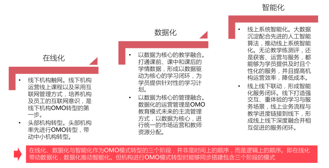 教育科技助力个性化学习模式革新发展