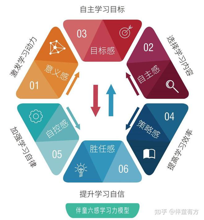 科技教育融合背景下提升学生自主学习能力的重要性与策略探究