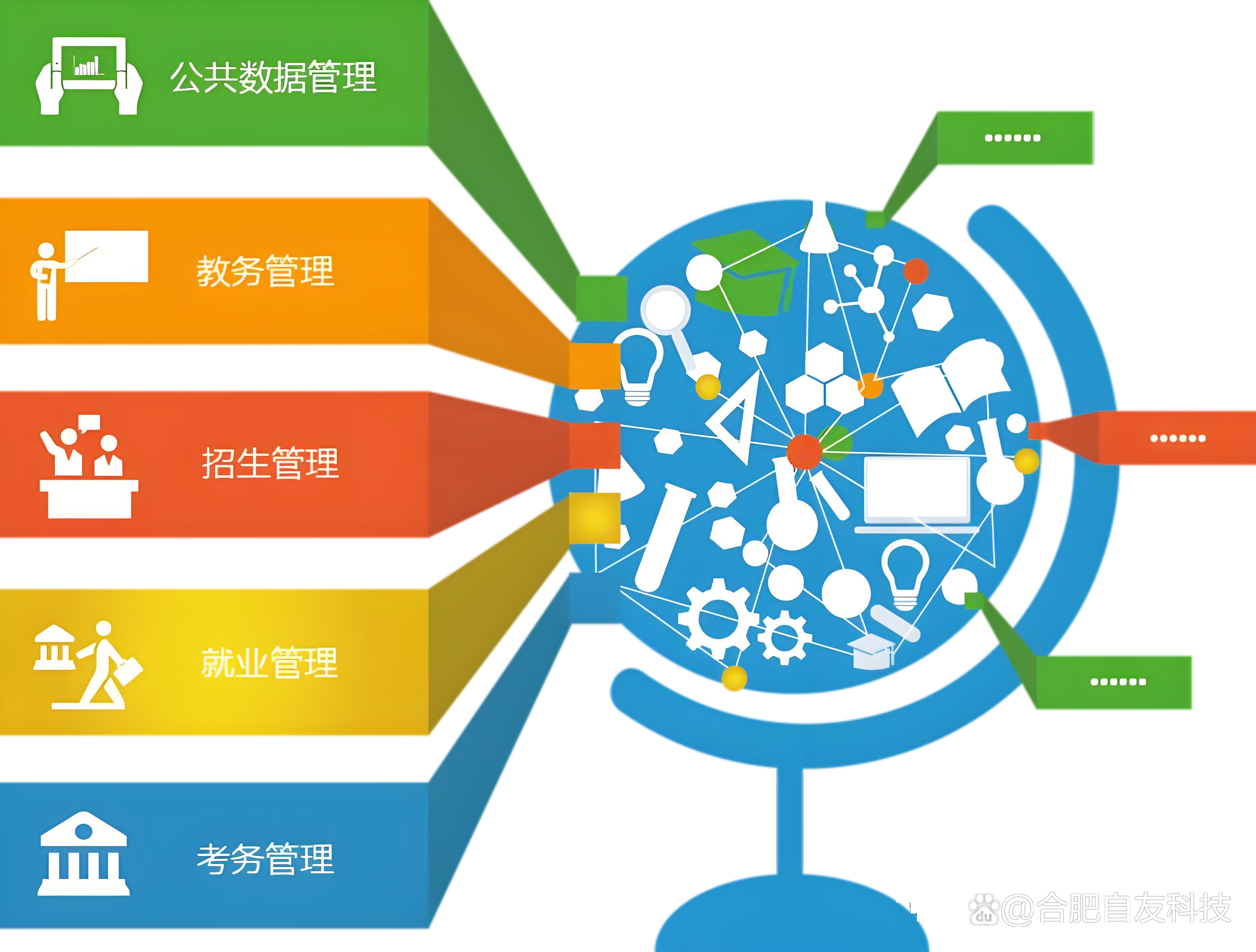 数据驱动教育决策，提升管理水平的核心策略