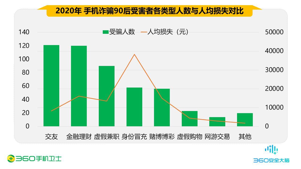 警惕虚假兼职招聘诈骗信息识别指南