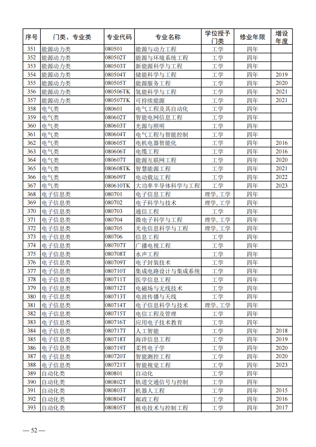 教育部新增40个未来教育新专业，探索教育新领域发展之路