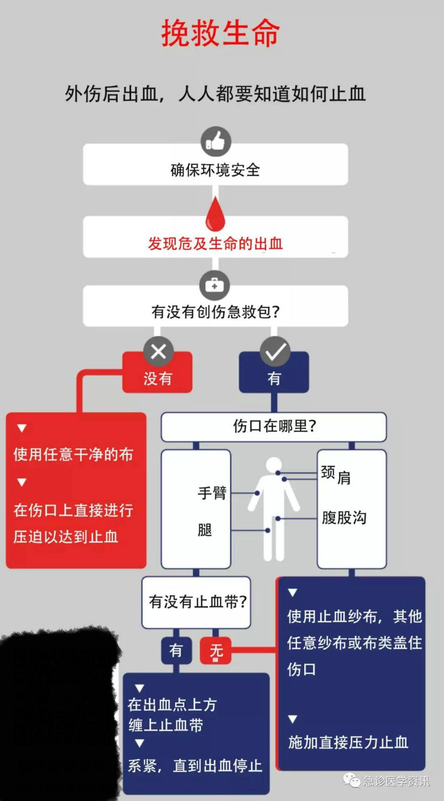 应急止血技巧，处理大出血的方法