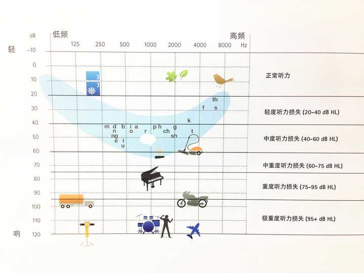 自然声音辨认对儿童听觉感知的提升潜能研究