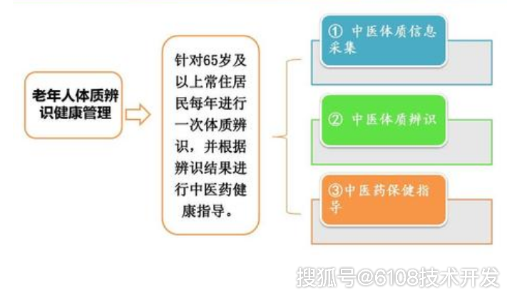 老年人健康管理，传统与现代方法的融合并行之道