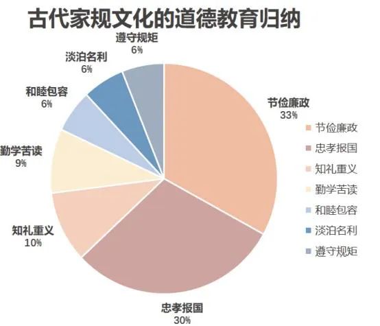 现代家庭教育理念与传统家风文化融合的探索