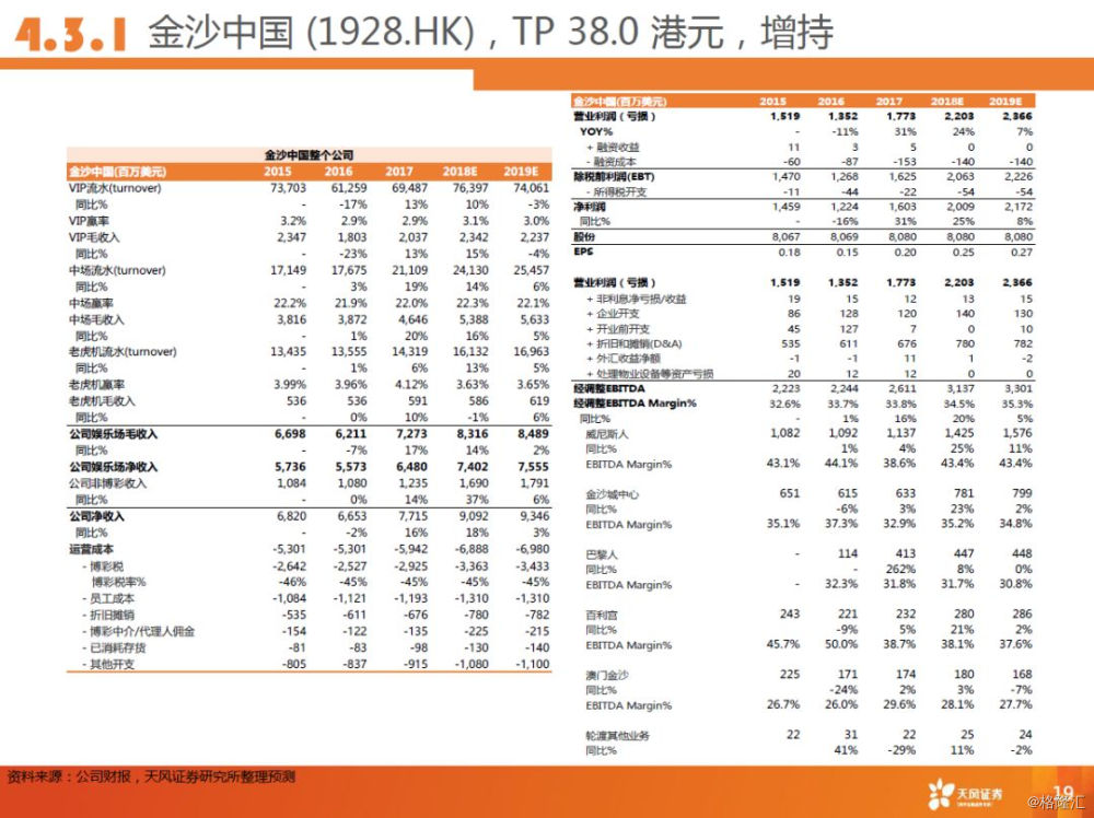 澳门一码一肖一特一中全年,安全策略评估方案_投资版70.452