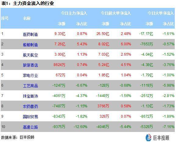 旅游板块牛股频现，市场繁荣下的机遇与挑战