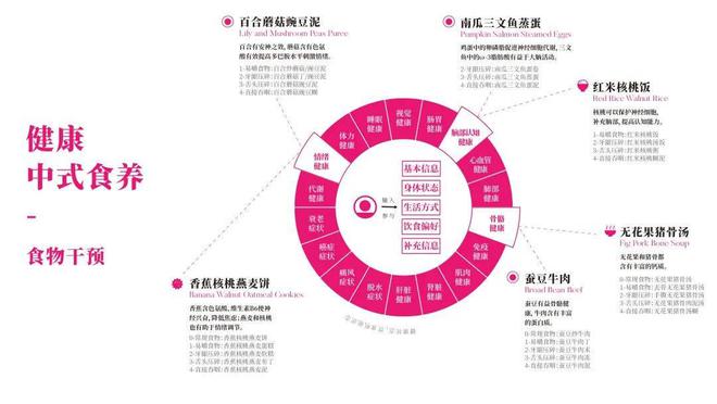 食疗方式在日常健康管理中的多元价值探索与实践