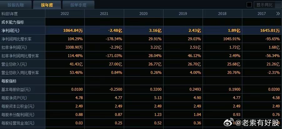 新澳精准资料,可靠性计划解析_M版65.781