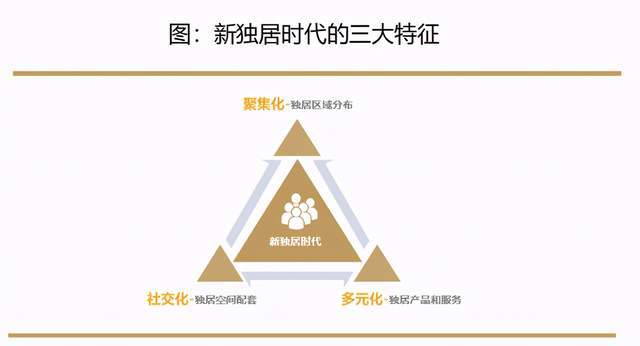 长期独居群体对现代社会支持系统需求的变化研究