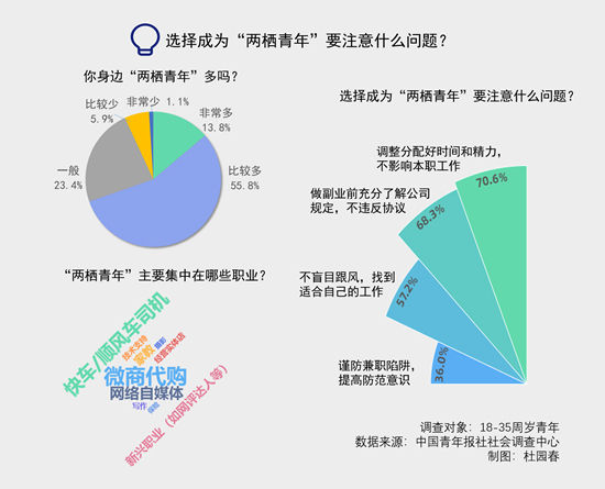 新兴职业群体的社会认同感提升路径及其现实意义