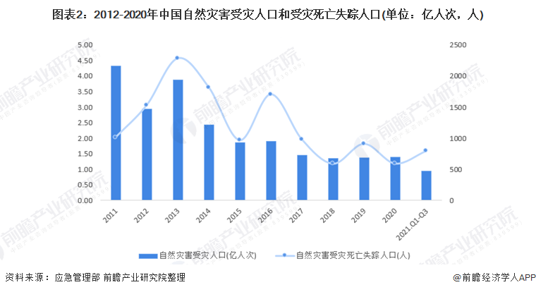 超快计算机在天气预测与灾害防控领域的应用展望