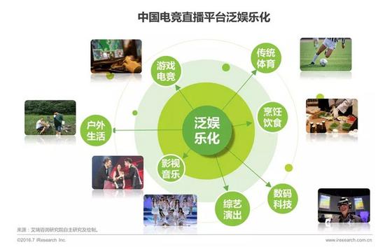 竞技游戏直播行业对青年就业模式的引领与启示