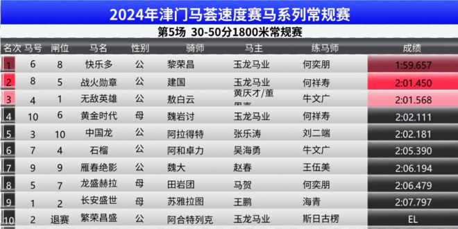 2024香港赛马全年免费资料,实地说明解析_精装款72.992