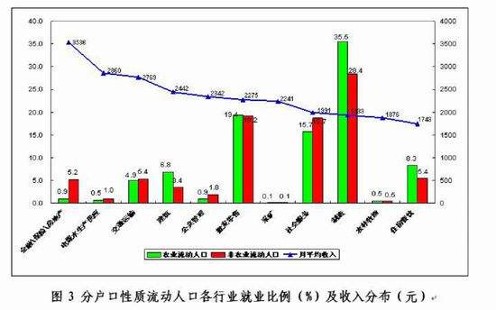 流动人口对大城市生活方式多元化的推动与贡献