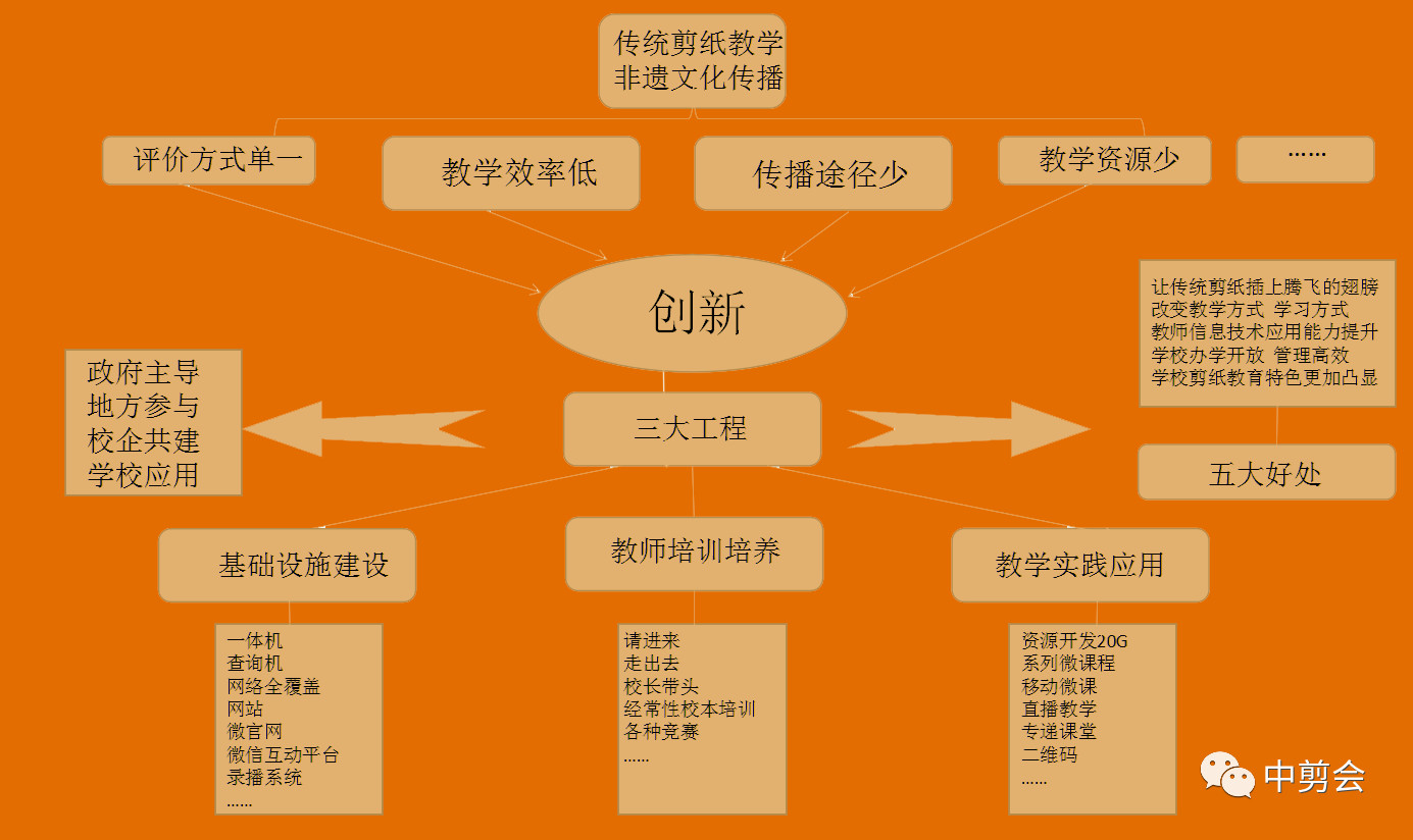 学前教育中的传统艺术课程设置与实践探索