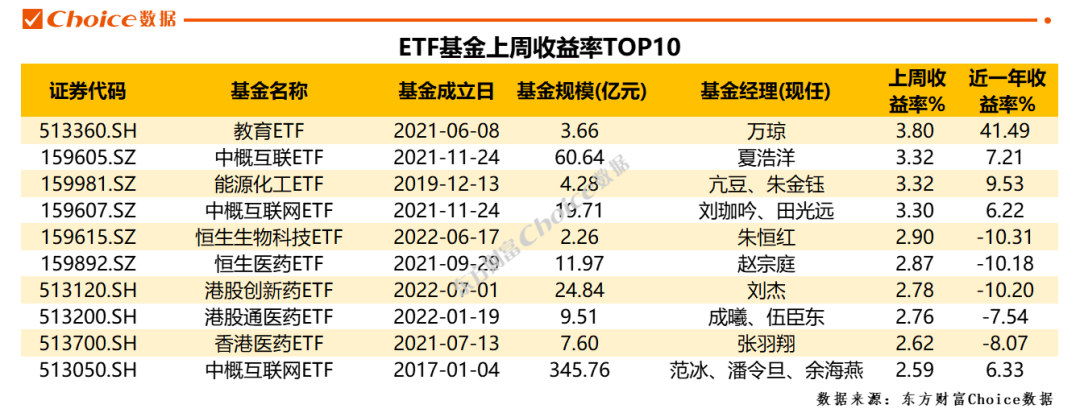 资金借道ETF入市，策略、影响及前景展望