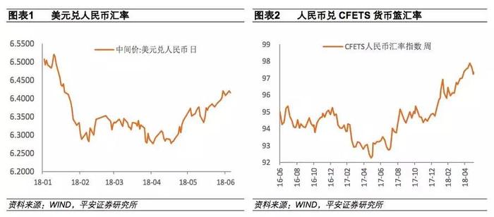 人民币汇率走势热议，影响因素及未来展望探讨