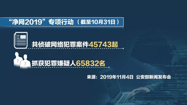 网络犯罪激增背景下的警方网络安全监管紧迫性