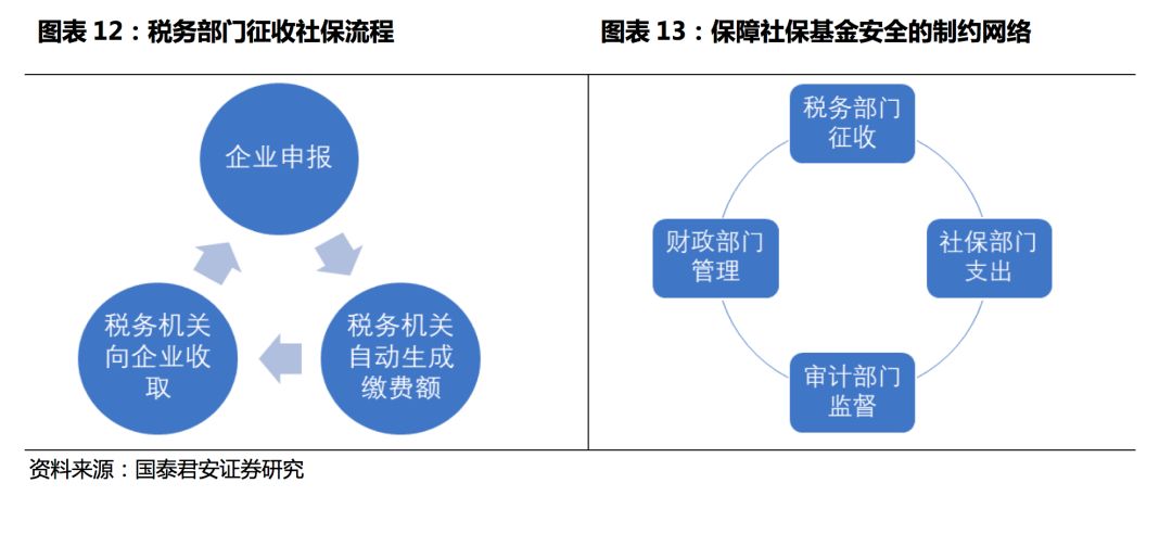 社会保障体系改革提速，民生问题持续改善之路