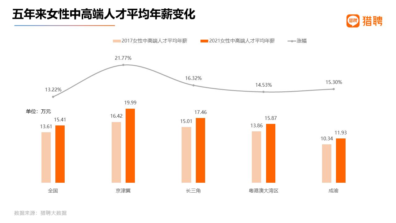 女性创业支持基金助力平等就业环境建设步伐加快