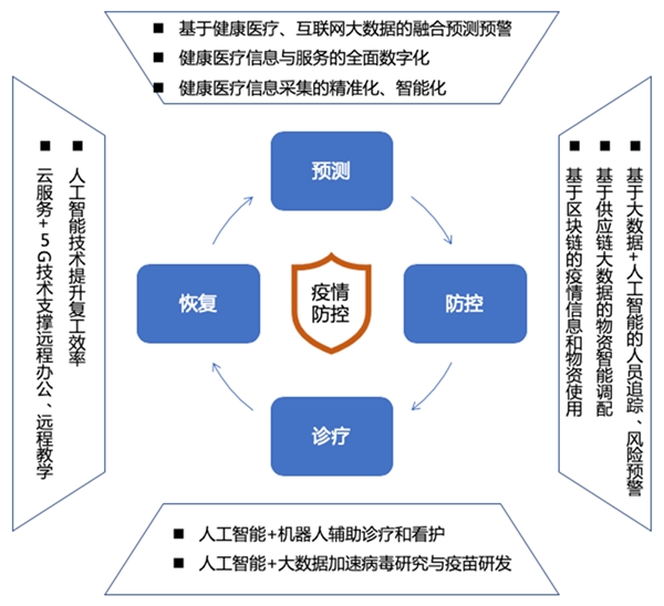 大数据在流感防控与公共卫生管理科学性提升中的关键作用