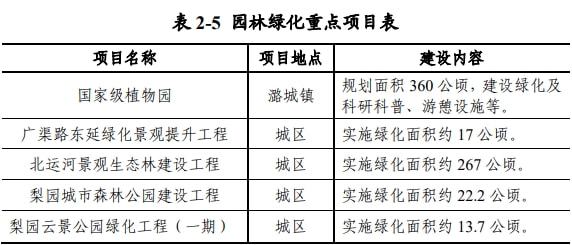 城市绿道系统与健康慢行模式的崛起，新型城市生活方式的热捧