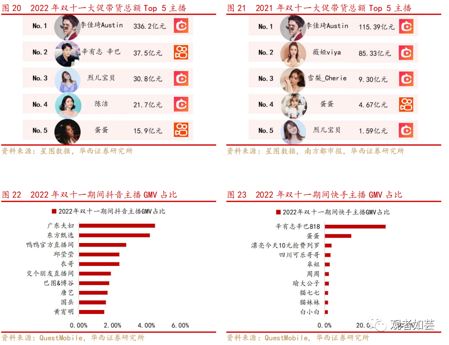 知名电商品牌直播日创GMV新高，主播团队获广泛关注