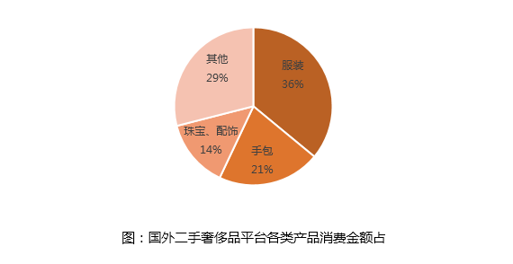 天价奢侈品质量问题引发持续关注热议