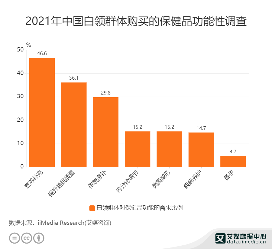 打工人晚间消费习惯调查报告引发热议热议话题揭晓