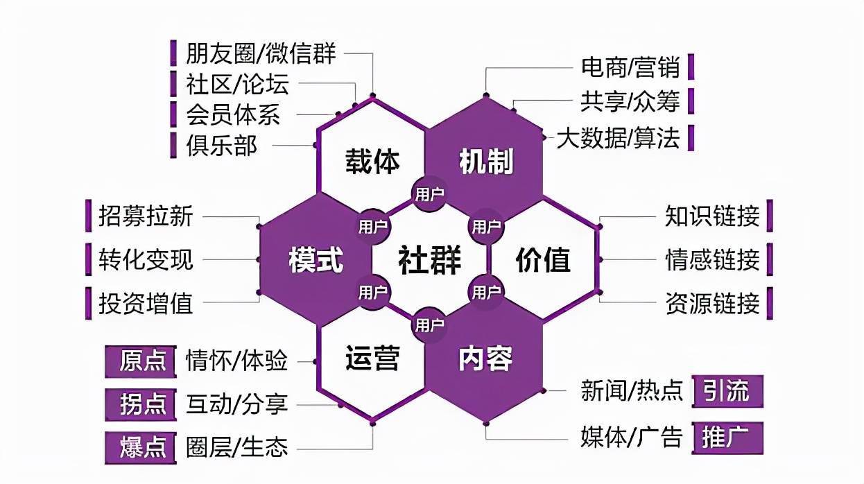 社交电商细分市场发展带动区域经济增长迅猛