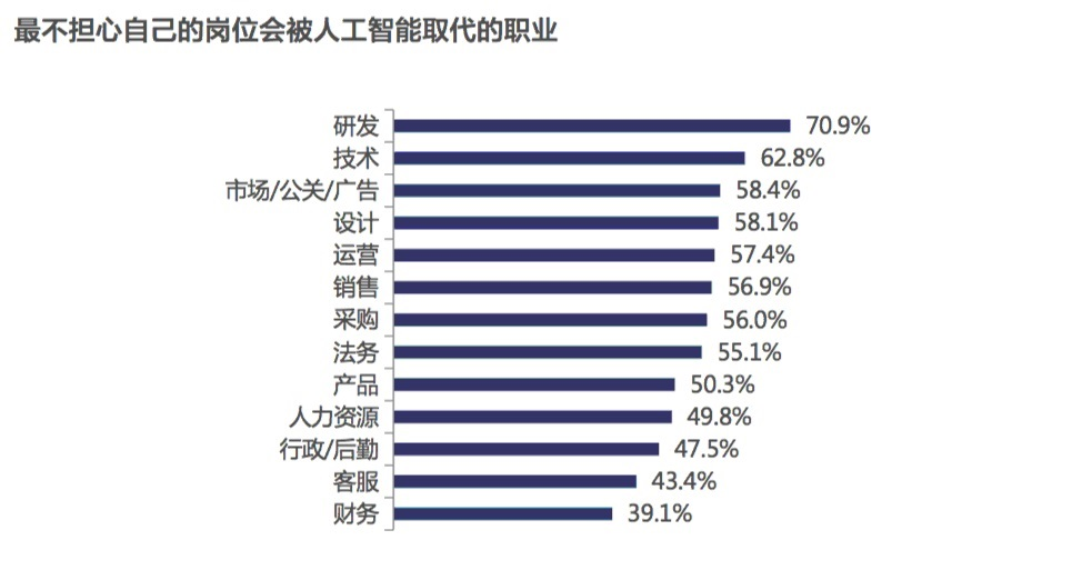 AI取代工作岗位趋势分析与职场未来发展趋势探讨