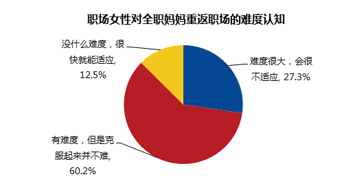 全职妈妈再就业平台助力职业规划重回轨道