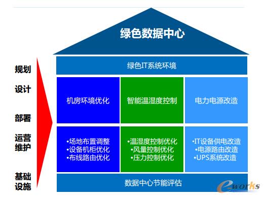 数据中心能耗控制政策实施，绿色算力引领行业新潮流