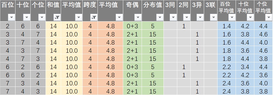 新澳资彩长期免费资料410期,迅捷解答方案实施_复刻版27.880