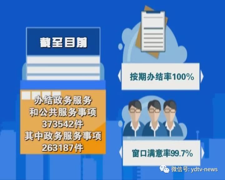 数字化政务服务推广，居民办事效率飞跃提升