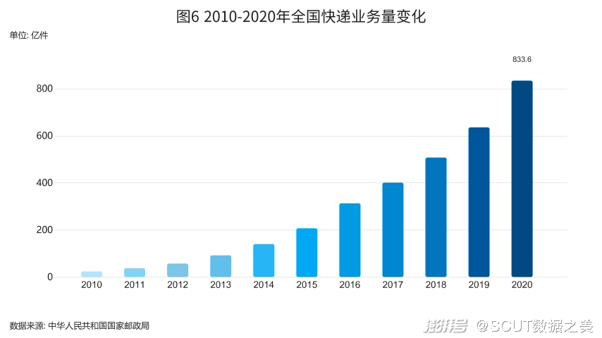 电商物流提速计划，偏远地区快递时效优化策略探讨