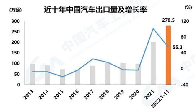 新能源车出口量飙升，国际竞争力持续增强