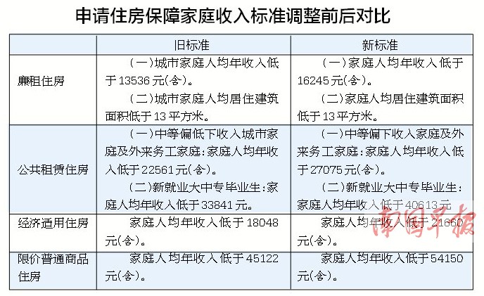 低收入家庭住房保障体系逐步完善的探索与实践，构建包容性住房环境的实践之路