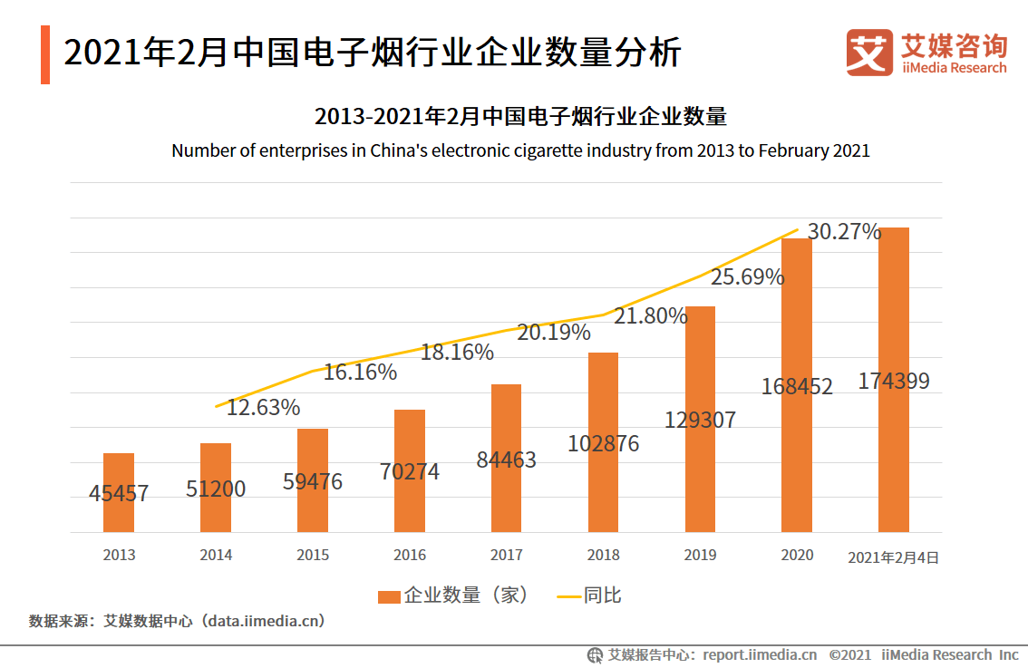 电子烟市场监管趋严，未成年购买问题频现及其影响分析