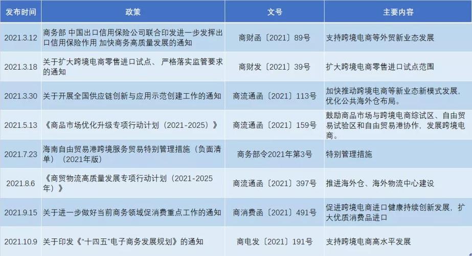 跨境电商政策调整与外贸创新空间拓展，行业新机遇与挑战