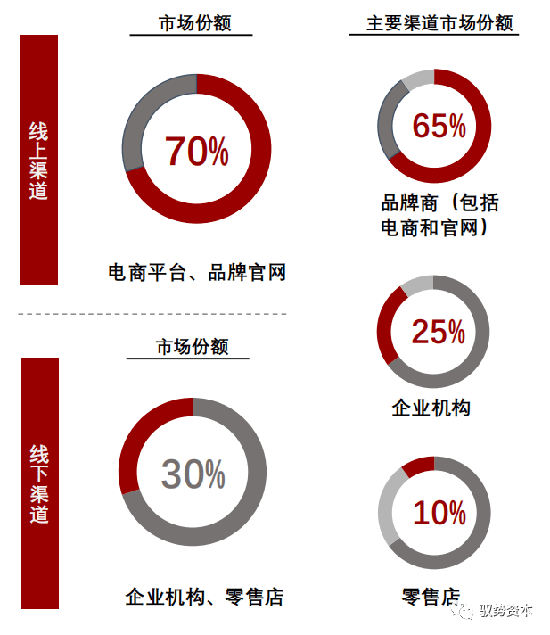 智能穿戴设备普及与健康数据管理常态化探究