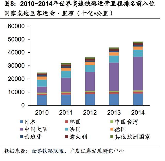 国际铁路网再升级，跨国高铁线路规划获批，里程碑式进展宣布