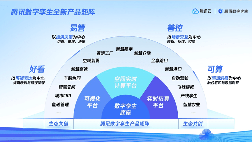 城市数字孪生技术应用与精准规划助力城市管理升级