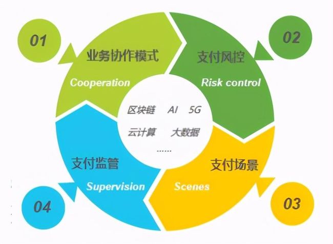 数字货币支付试点扩大，消费方式迎来革新