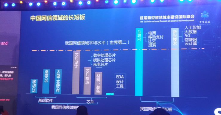 国产芯片研发加速，促进高科技产业独立性提升