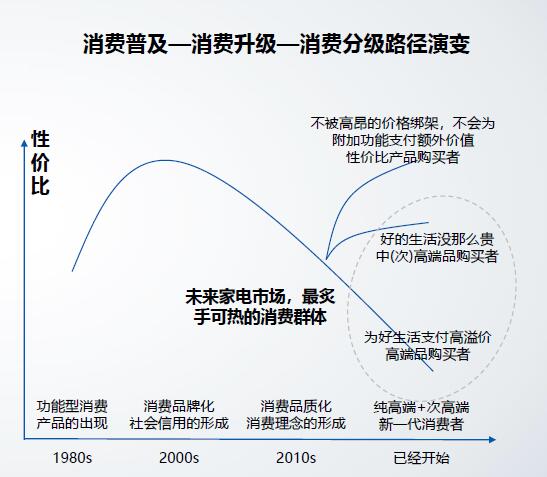 中产阶层消费升级趋势与市场需求结构变化的影响分析