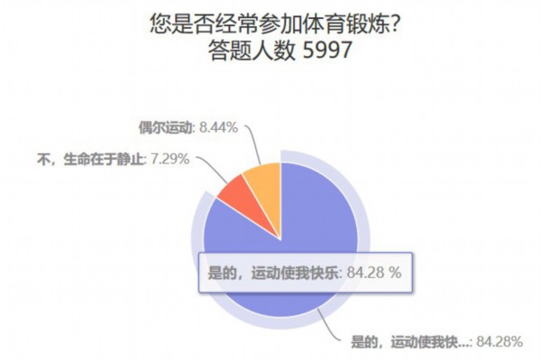 健身文化盛行，健康生活方式成社会新风尚