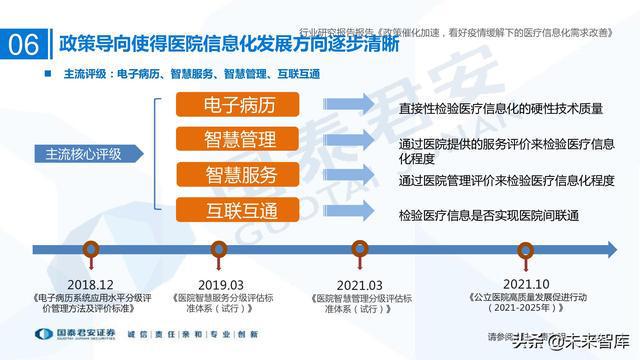 医疗信息化建设提升患者就医体验