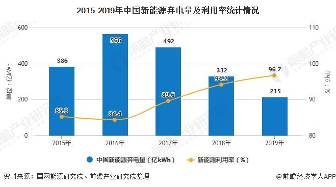 再生能源技术突破引领未来能源发展新趋势